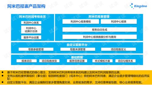 高效掌握金蝶云星空v7.3 財(cái)務(wù)模塊與阿米巴報(bào)表實(shí)戰(zhàn)培訓(xùn)